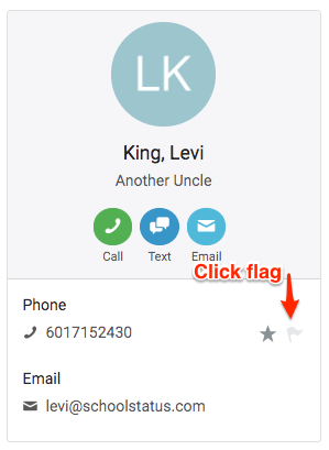 Flag incorrect number